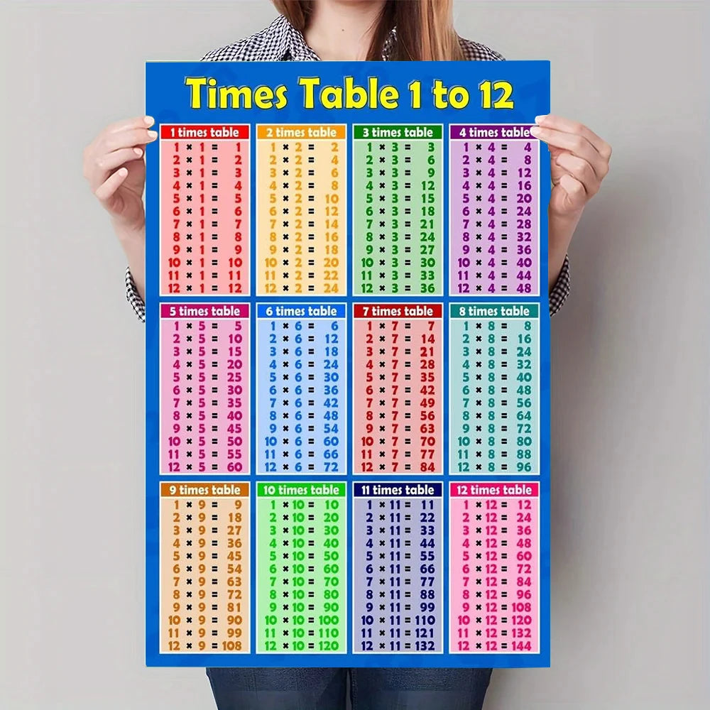 Multiplication Table Canvas Art Poster - Educational Math Wall Decor Poster for Children's Rooms and Classrooms