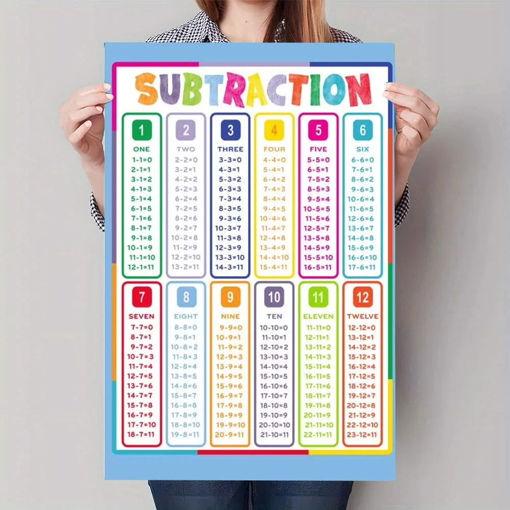 Multiplication Table Canvas Art Poster - Educational Math Wall Decor Poster for Children's Rooms and Classrooms
