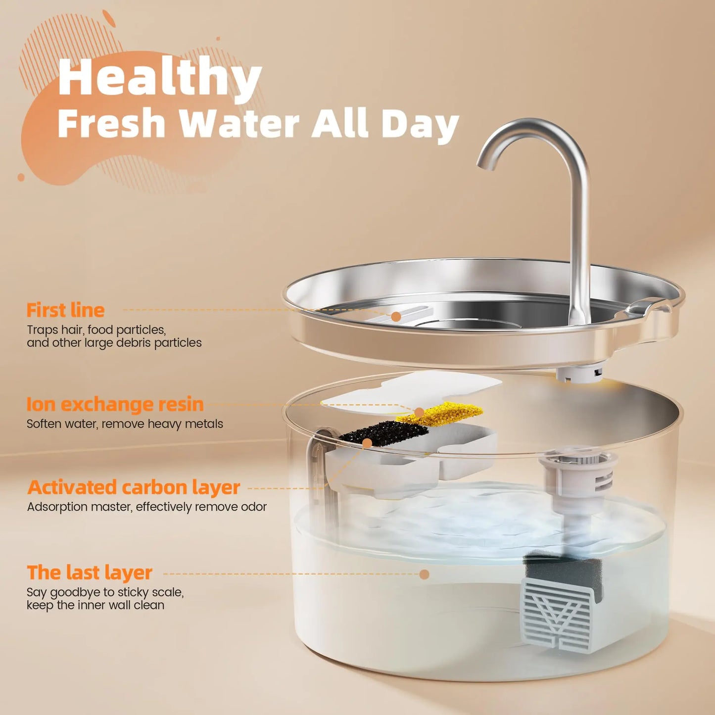 2.2L Automatic Cat Water Fountain Square Stainless Steel Dog Cat Dispenser Silent Water Pump Circulation Filtering Visual Window