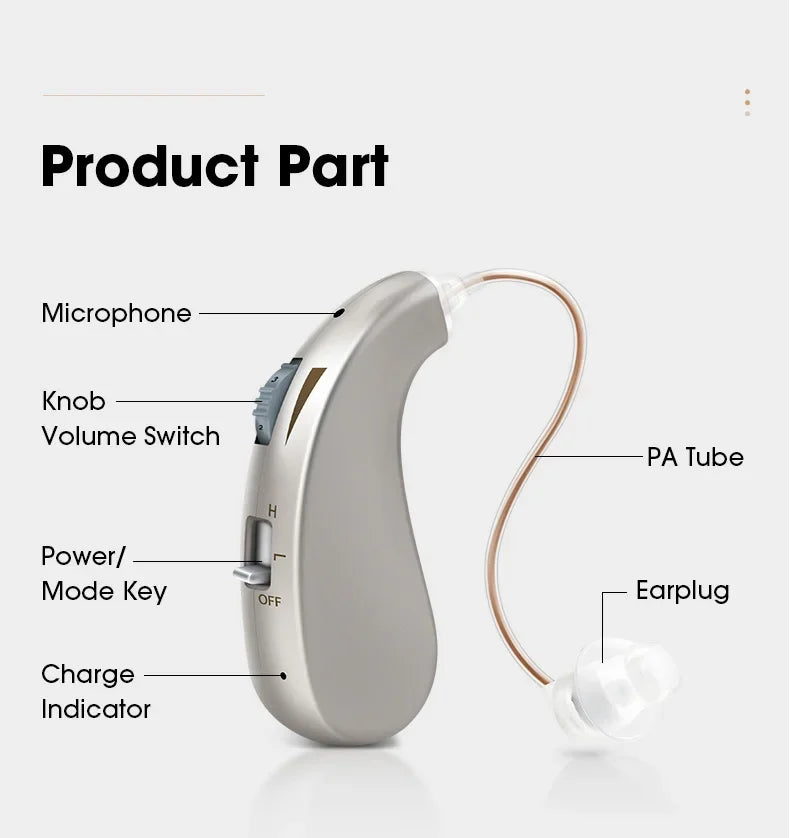 Enlarged hearing health earphones enhance ear sound protection for the elderly with hearing loss and tinnitus For Hearing Aid