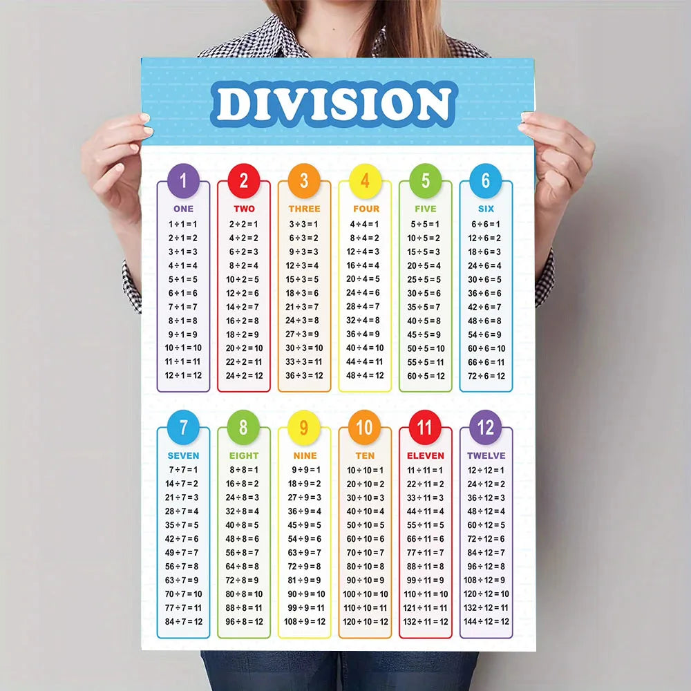 Multiplication Table Canvas Art Poster - Educational Math Wall Decor Poster for Children's Rooms and Classrooms