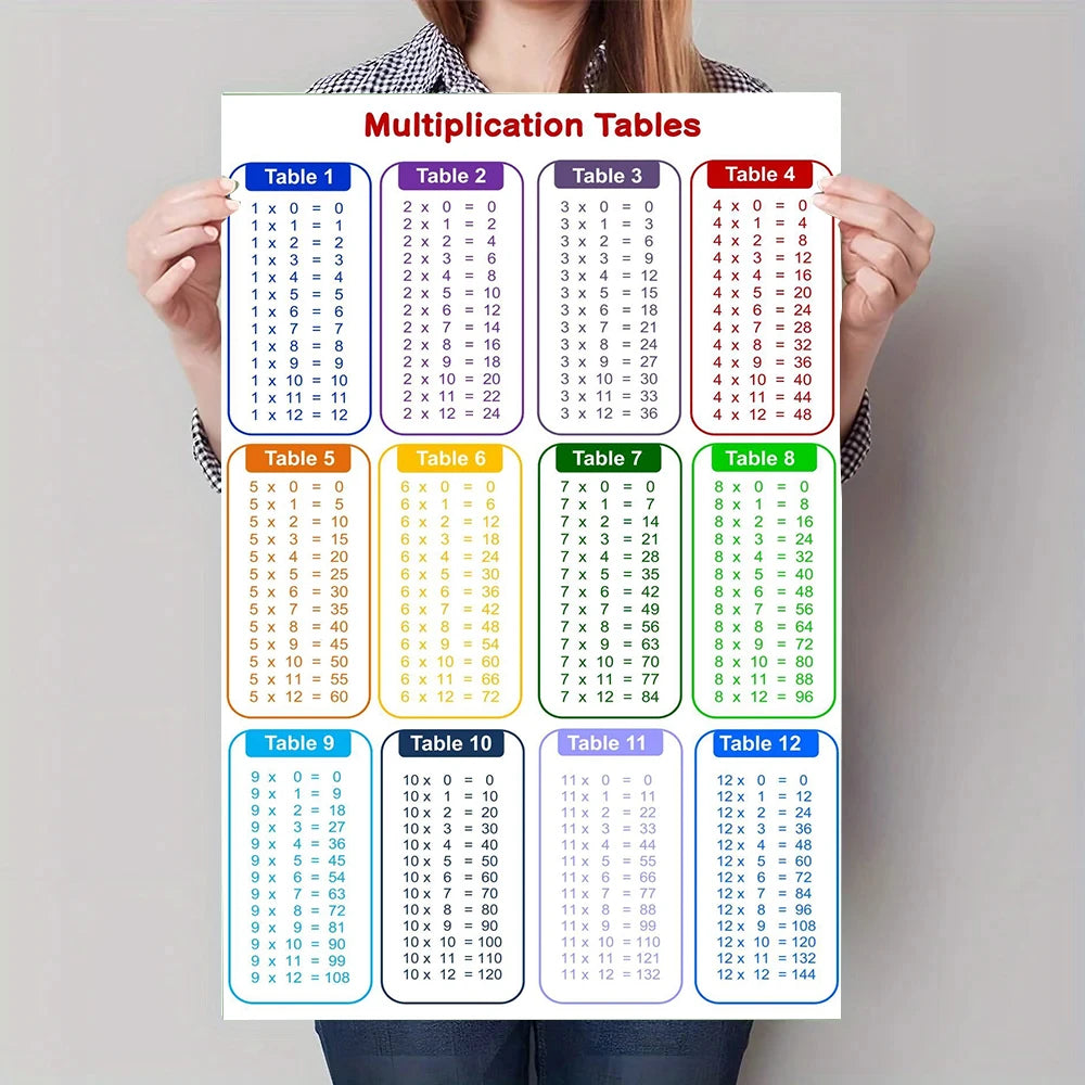 Multiplication Table Canvas Art Poster - Educational Math Wall Decor Poster for Children's Rooms and Classrooms