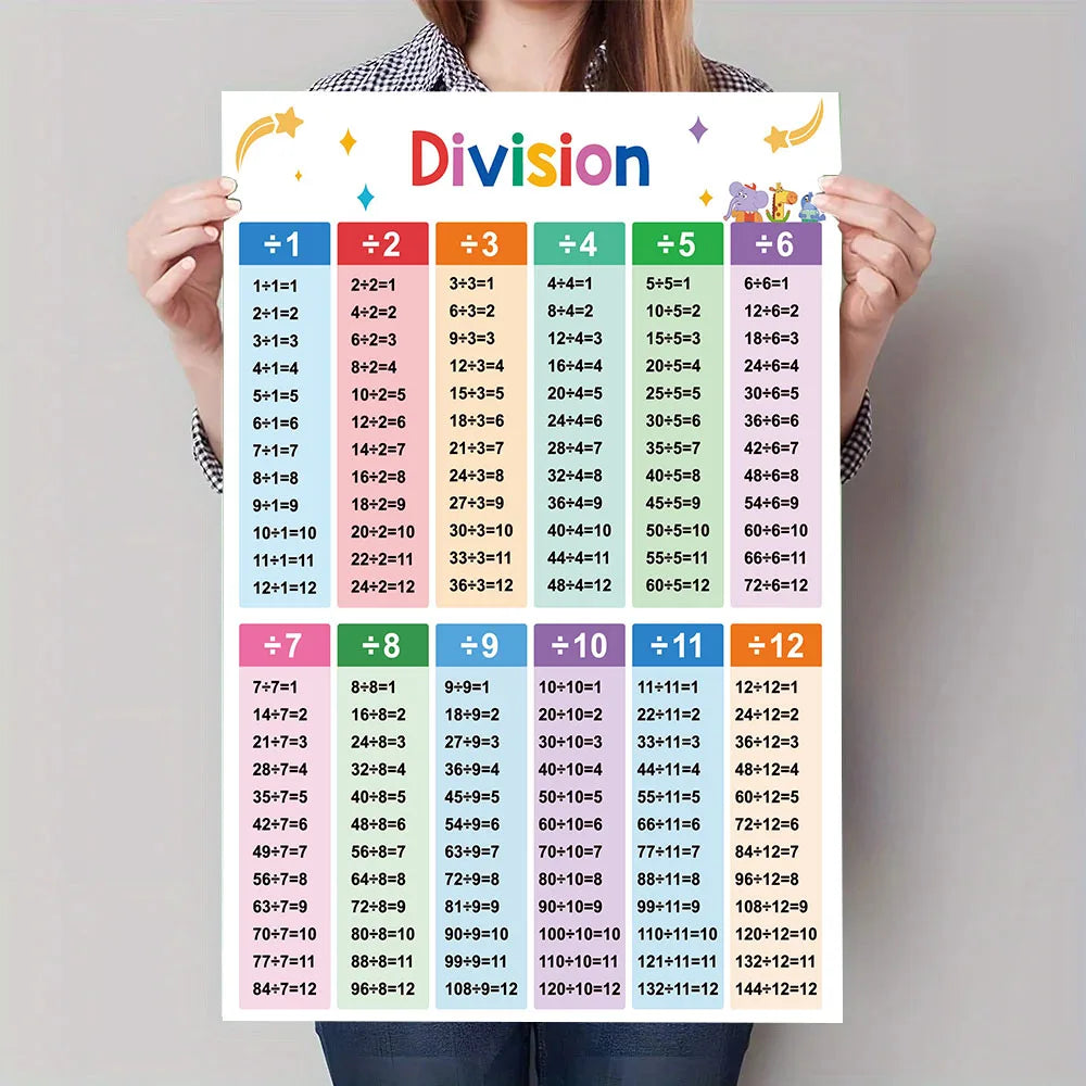 Multiplication Table Canvas Art Poster - Educational Math Wall Decor Poster for Children's Rooms and Classrooms