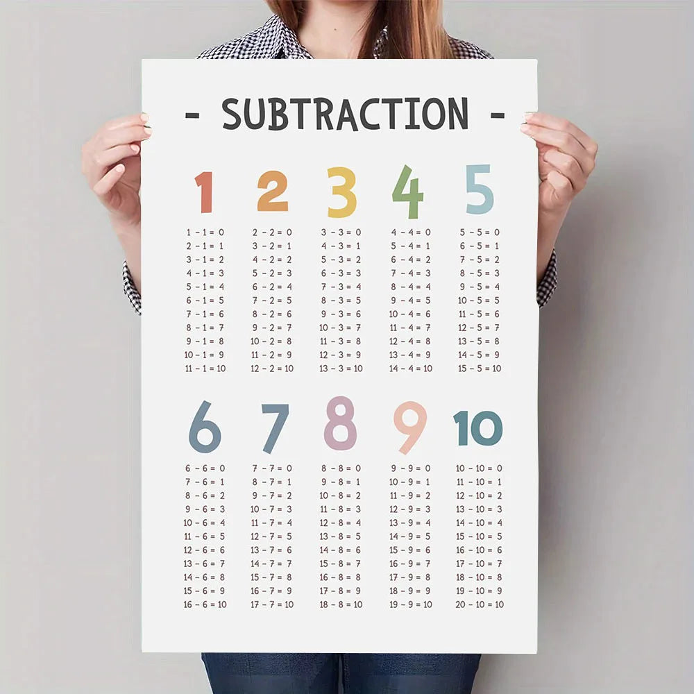Multiplication Table Canvas Art Poster - Educational Math Wall Decor Poster for Children's Rooms and Classrooms