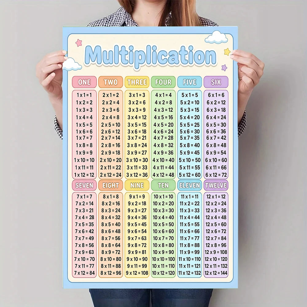 Multiplication Table Canvas Art Poster - Educational Math Wall Decor Poster for Children's Rooms and Classrooms