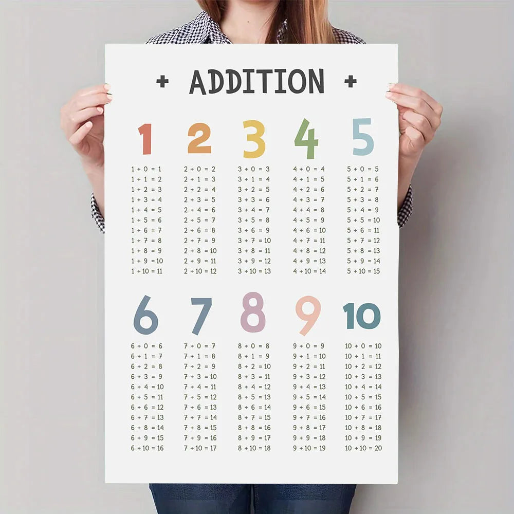Multiplication Table Canvas Art Poster - Educational Math Wall Decor Poster for Children's Rooms and Classrooms