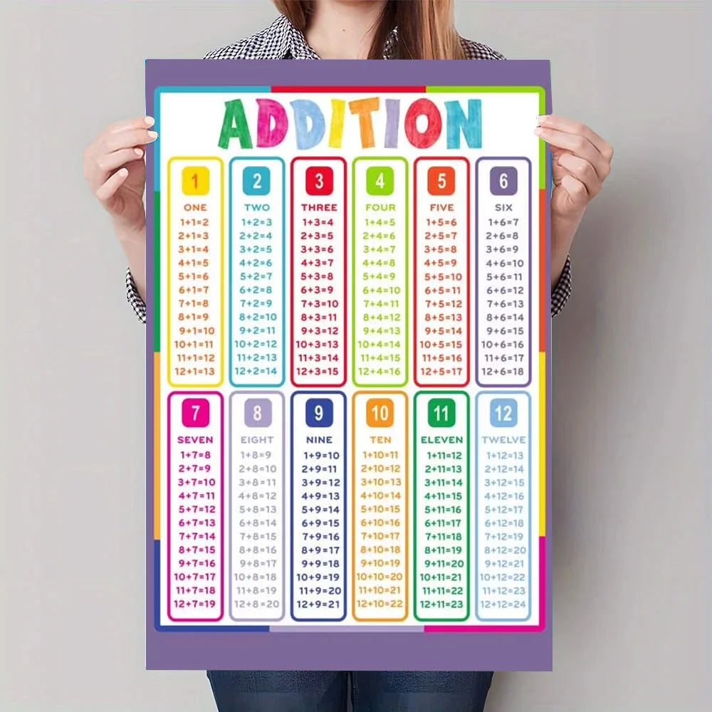 Multiplication Table Canvas Art Poster - Educational Math Wall Decor Poster for Children's Rooms and Classrooms