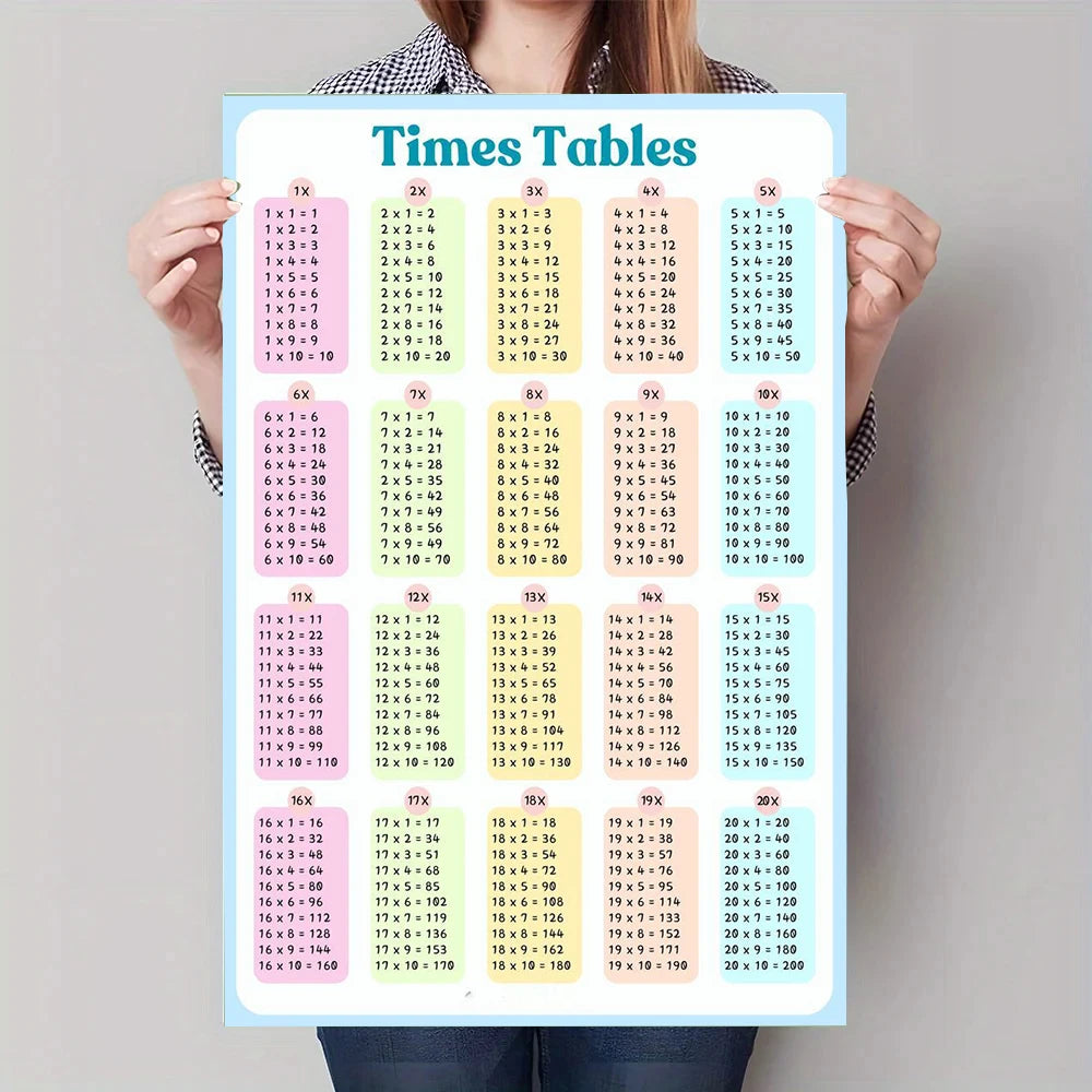 Multiplication Table Canvas Art Poster - Educational Math Wall Decor Poster for Children's Rooms and Classrooms