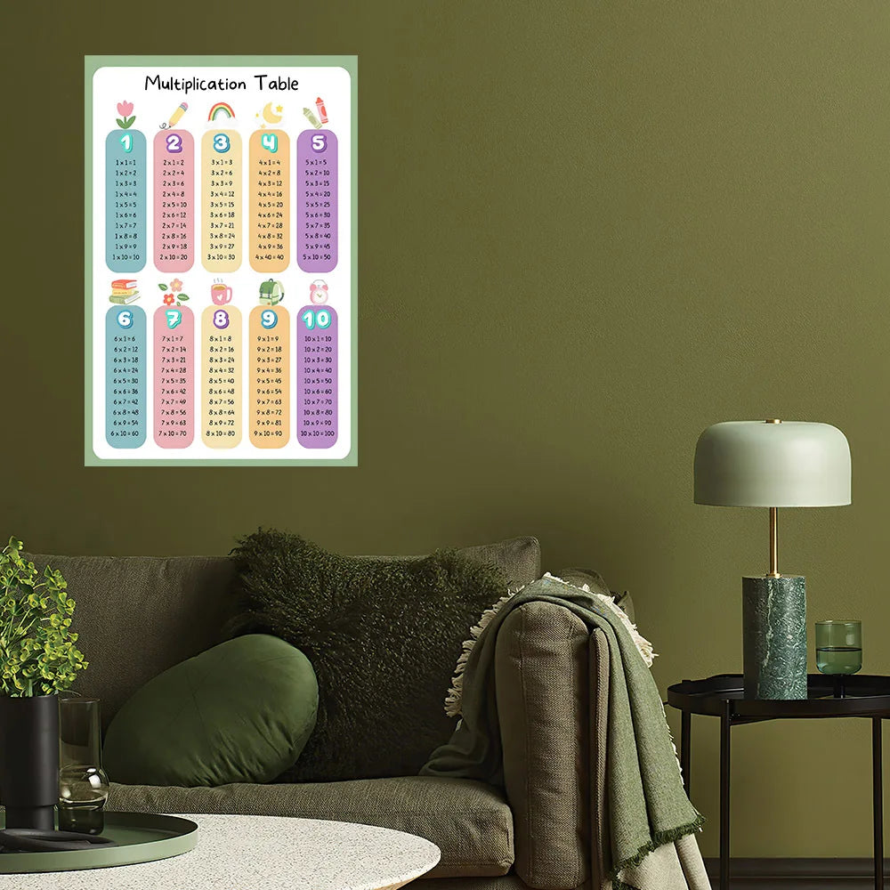 Multiplication Table Canvas Art Poster - Educational Math Wall Decor Poster for Children's Rooms and Classrooms