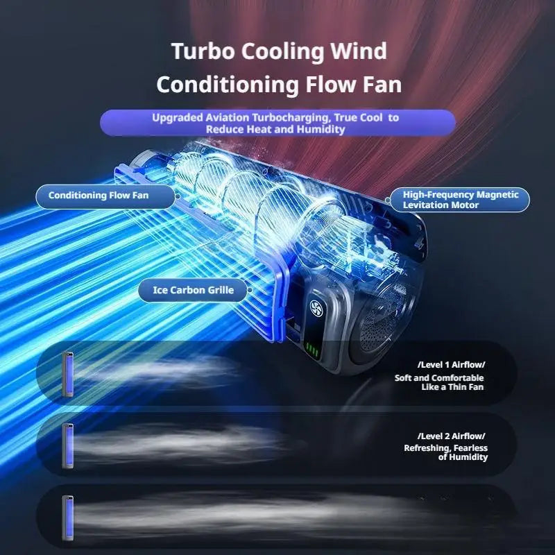 Portable Air Conditioner Fan Rechargeable Non-drilling Silent Summer Cooling Fan Promote Air Circulation, Kitchen Wall Mounted F