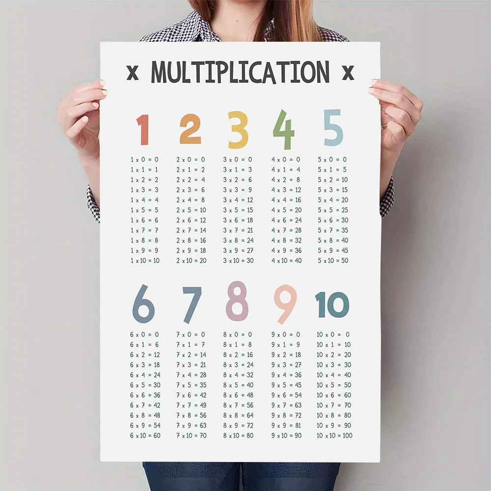 Multiplication Table Canvas Art Poster - Educational Math Wall Decor Poster for Children's Rooms and Classrooms