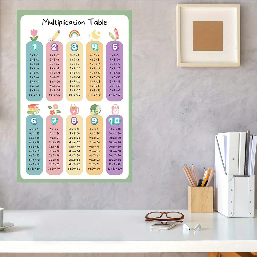 Multiplication Table Canvas Art Poster - Educational Math Wall Decor Poster for Children's Rooms and Classrooms