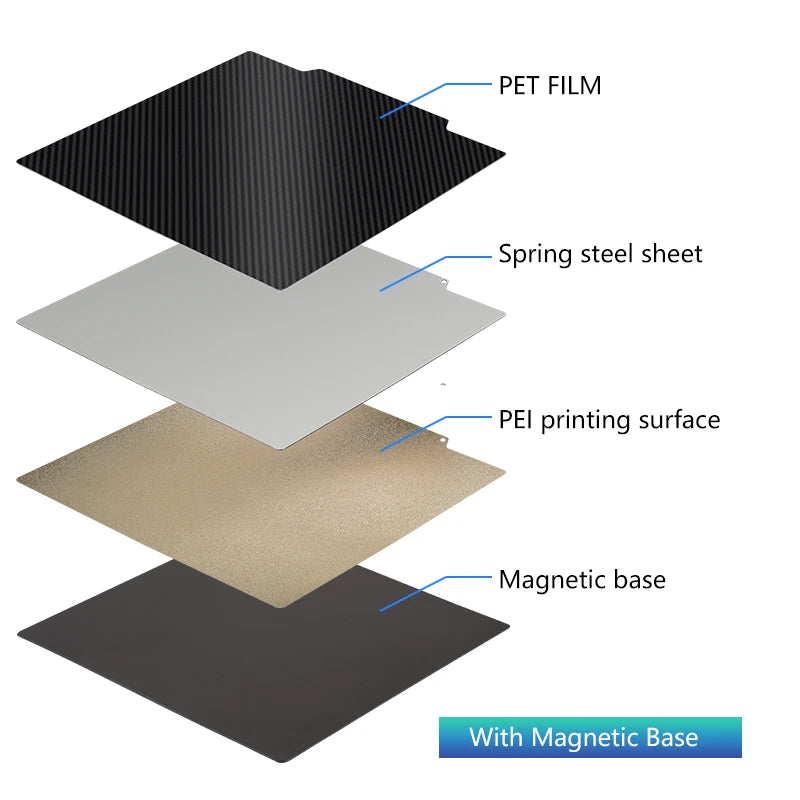 Pei Sheet 235x235 For Ender 3 V2 Ender 3 Ender 5 Neptune 4 Pro Pet Peo Magnetic Build Plate Sping Steel 3d Printer Heated Bed