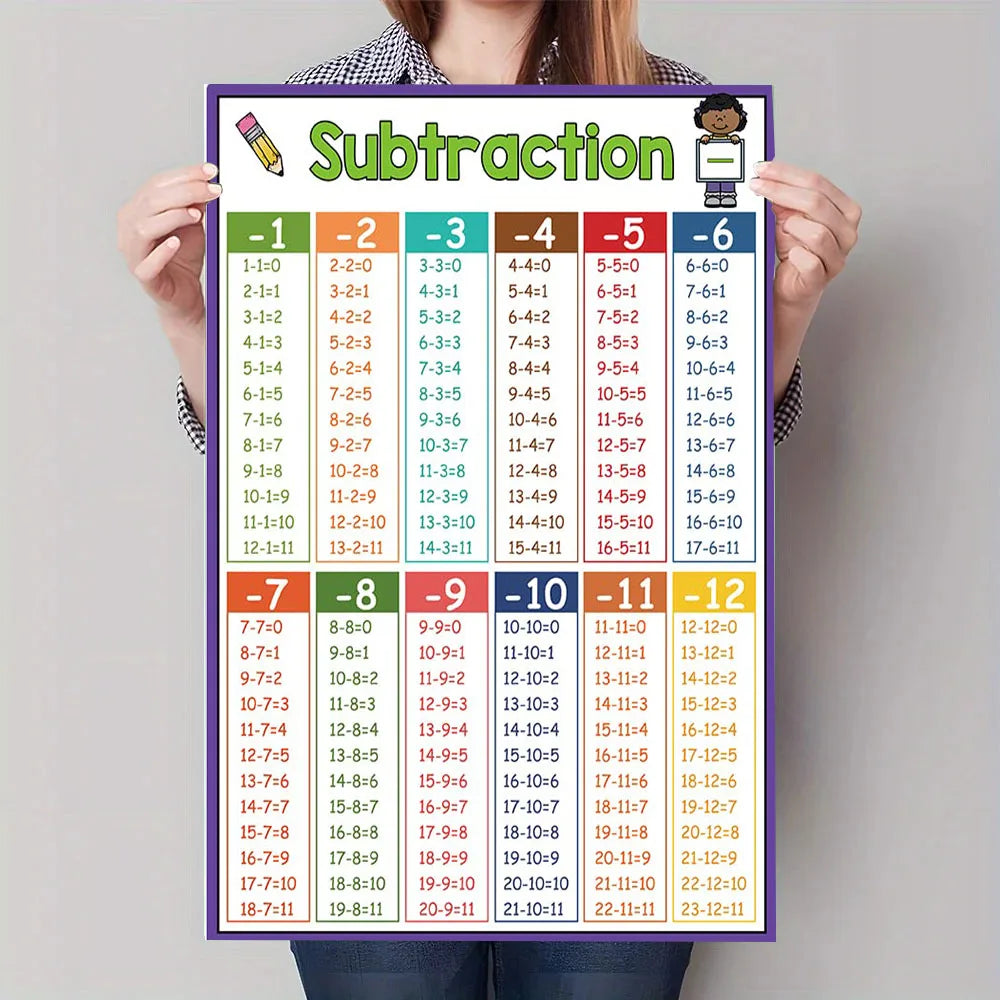 Multiplication Table Canvas Art Poster - Educational Math Wall Decor Poster for Children's Rooms and Classrooms