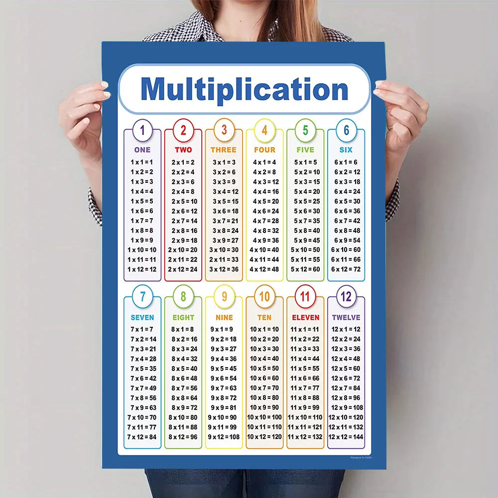 Multiplication Table Canvas Art Poster - Educational Math Wall Decor Poster for Children's Rooms and Classrooms