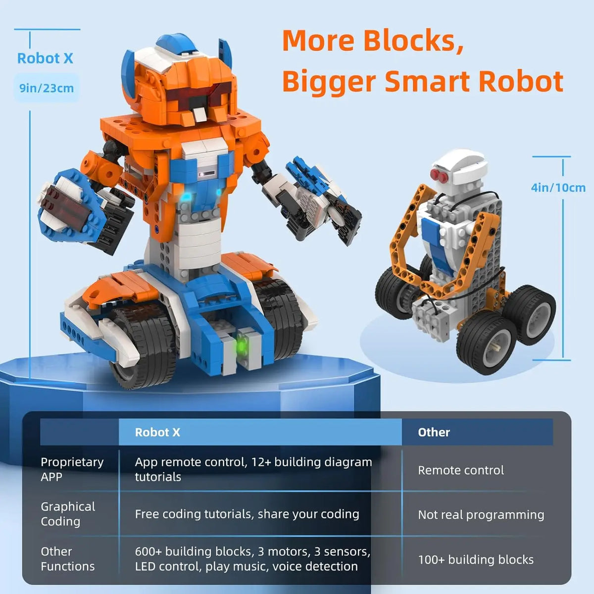 Apitor Robot X Building Kit 12-in-1 STEM Robotics Coding Set Education Birthday Gifts for Kids Ages 8-12 APP Remote Control Toys