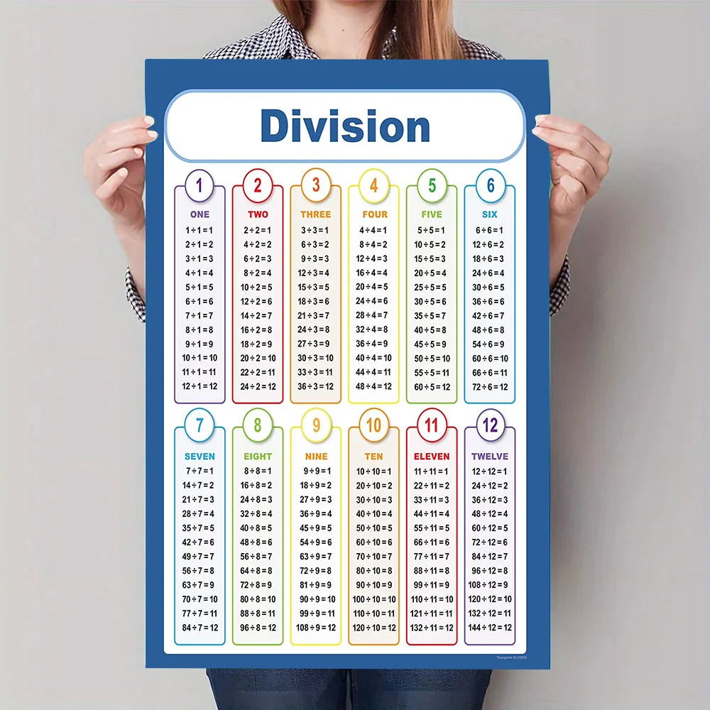 Multiplication Table Canvas Art Poster - Educational Math Wall Decor Poster for Children's Rooms and Classrooms