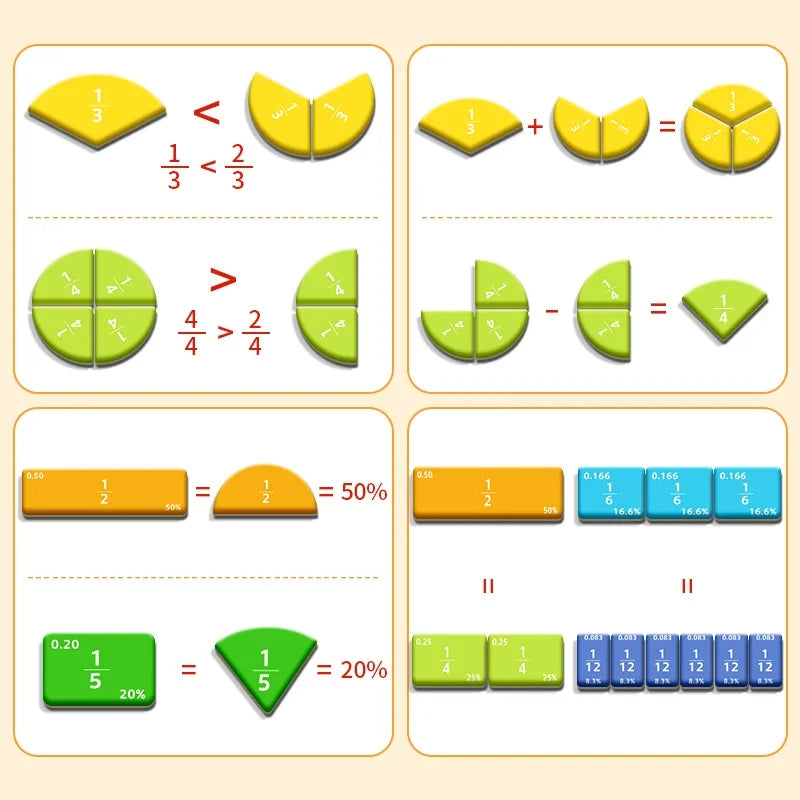 Magnetic Fraction Tiles & Circles Set, Educational Math Manipulatives for Elementary Students, Homeschool Learning