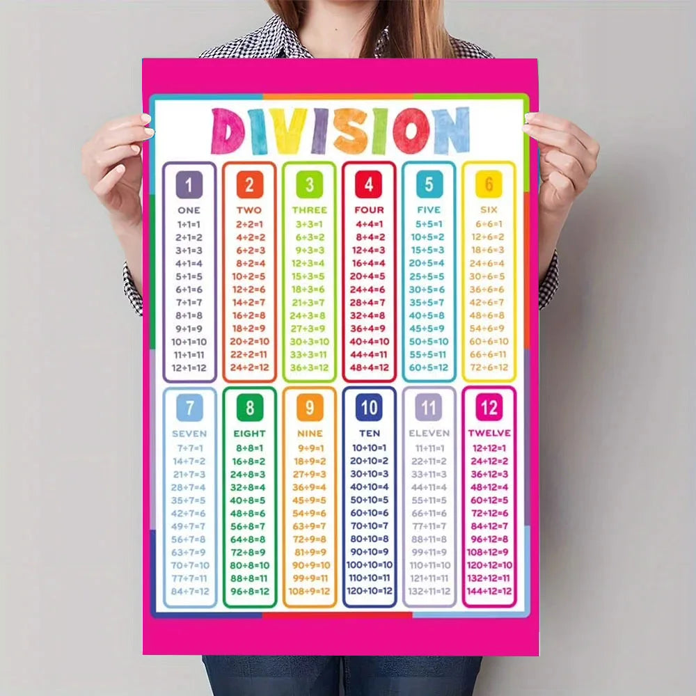Multiplication Table Canvas Art Poster - Educational Math Wall Decor Poster for Children's Rooms and Classrooms