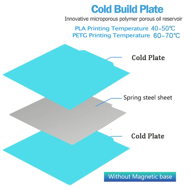Pei Sheet 235x235 For Ender 3 V2 Ender 3 Ender 5 Neptune 4 Pro Pet Peo Magnetic Build Plate Sping Steel 3d Printer Heated Bed