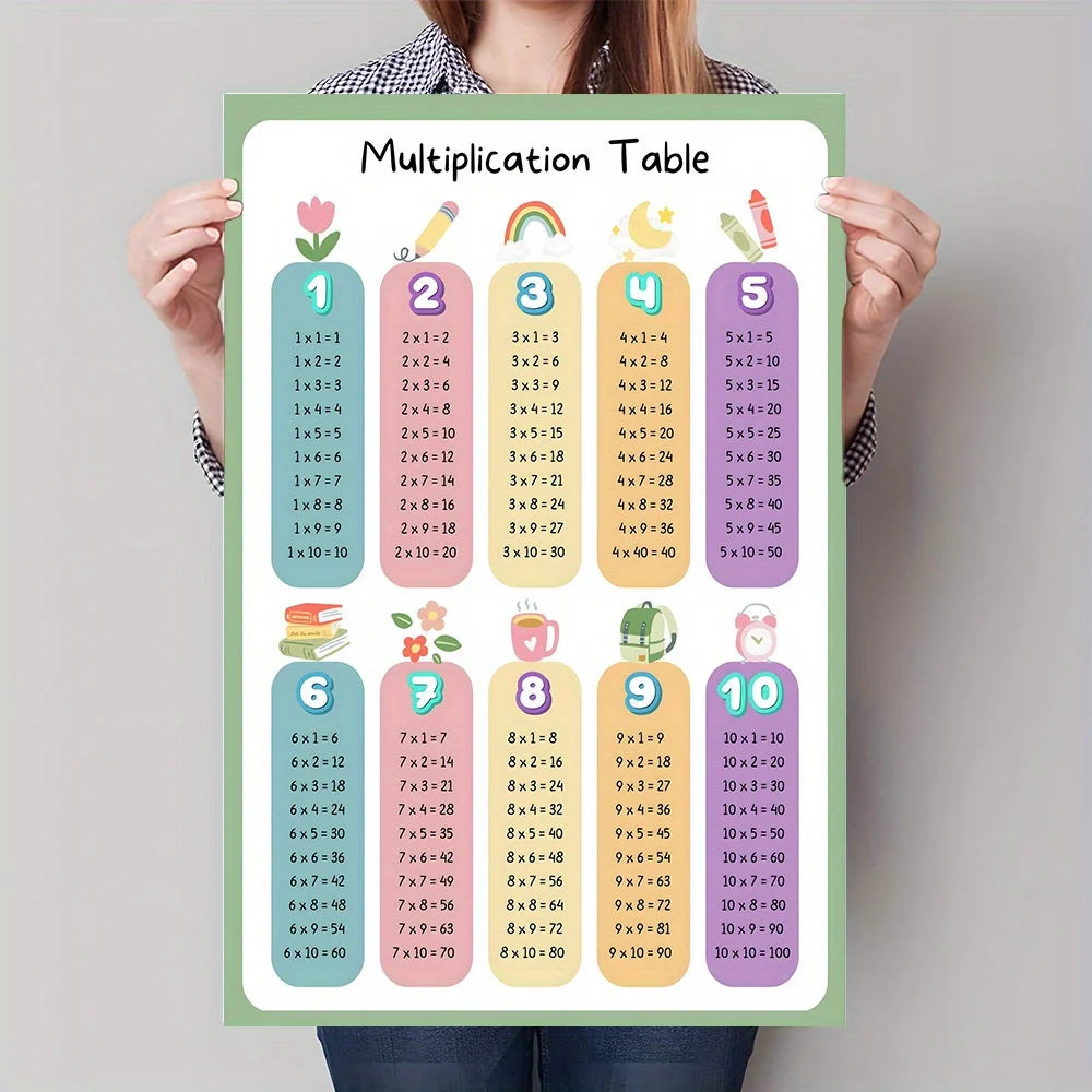 Multiplication Table Canvas Art Poster - Educational Math Wall Decor Poster for Children's Rooms and Classrooms