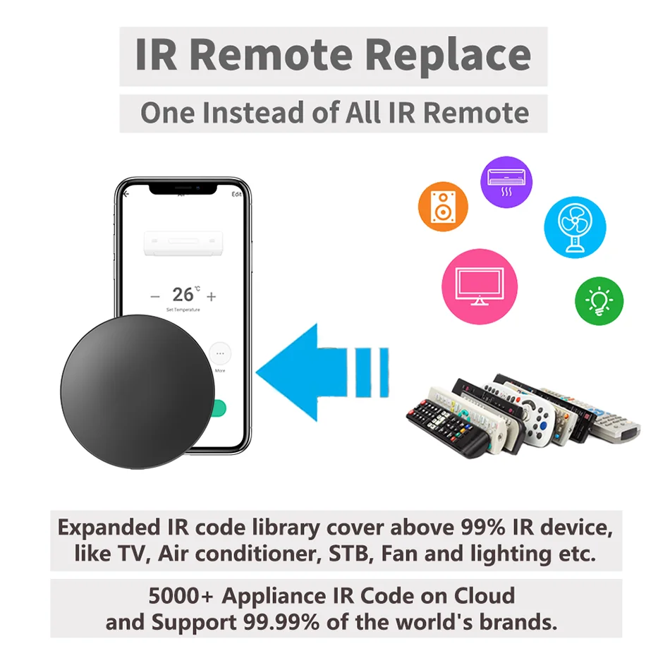 Tuya WiFi IR RF Remote Control 315MHz 433MHz APP Remote Control For All Air Conditioner TV LG SmartLife Work with Yandex Alexa