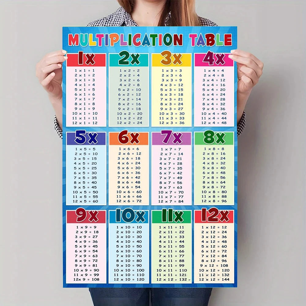 Multiplication Table Canvas Art Poster - Educational Math Wall Decor Poster for Children's Rooms and Classrooms