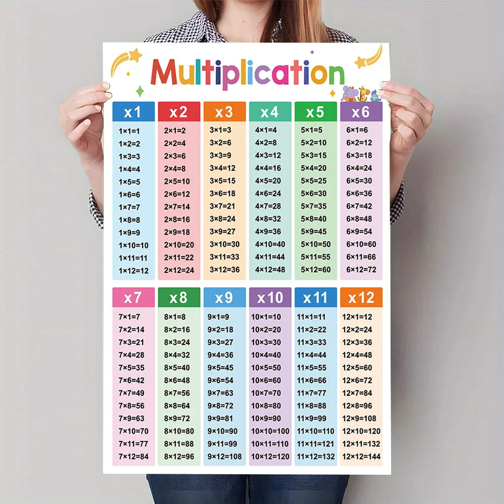 Multiplication Table Canvas Art Poster - Educational Math Wall Decor Poster for Children's Rooms and Classrooms