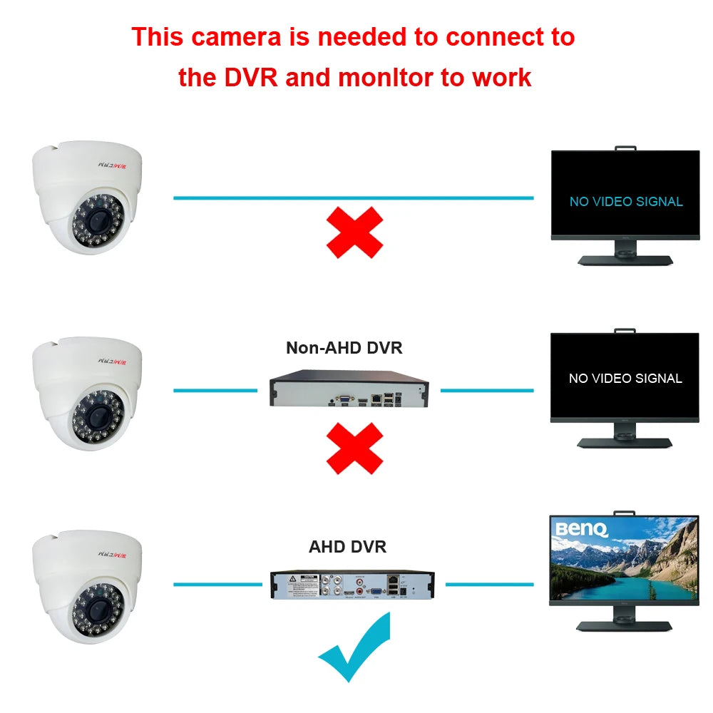 HD 720P/1080P AHD Analog Security Dome Camera Night Vision DVR BNC For Indoor Home Office Factor CCTV Video Surveillance Camera