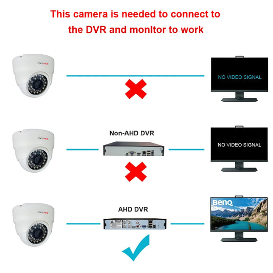 HD 720P/1080P AHD Analog Security Dome Camera Night Vision DVR BNC For Indoor Home Office Factor CCTV Video Surveillance Camera