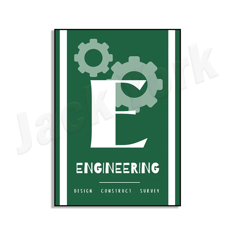 STEM Posters, Stream/Steam Posters, Science Classroom Decor, Science Posters, Middle School Science, Science Teacher Gifts