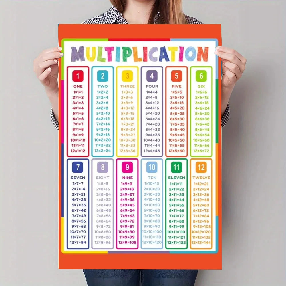 Multiplication Table Canvas Art Poster - Educational Math Wall Decor Poster for Children's Rooms and Classrooms