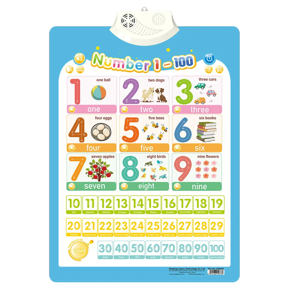 Electronic Interactive Alphabet Wall Chart Toddler Learning Educational ABC Poster for Kids Ages 2-5 Christmas Birthday Gifts