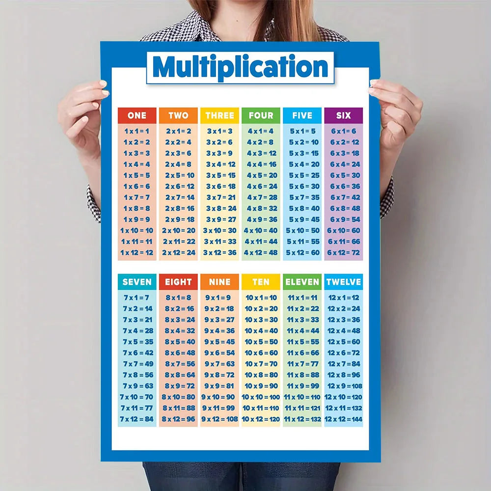 Multiplication Table Canvas Art Poster - Educational Math Wall Decor Poster for Children's Rooms and Classrooms