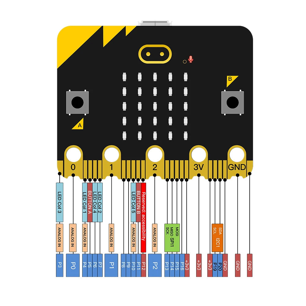 Kidsbits Official Microbit V2.2 Development Board For BBC Mirco: Bit DIY Projects Python Programming for STEM Education