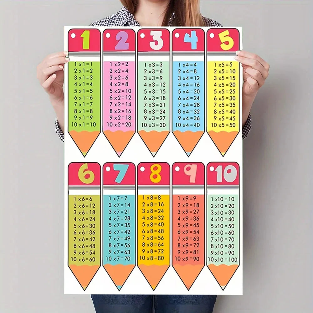 Multiplication Table Canvas Art Poster - Educational Math Wall Decor Poster for Children's Rooms and Classrooms