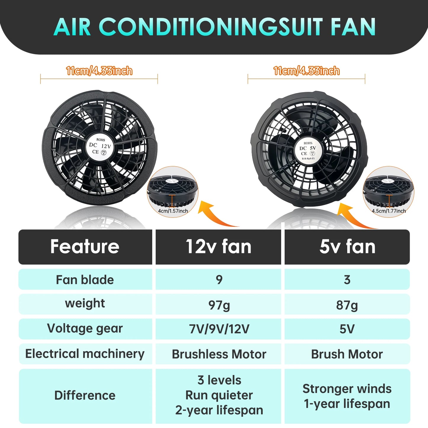 1 or 2 Pairs 5V Cooling Fan 3 Gear Adjustment For Special Summer Outdoor Air-Conditioned Vests High Speed Conditioning Cool Fan