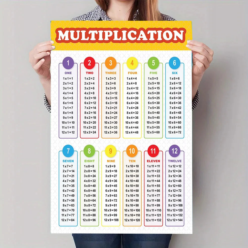 Multiplication Table Canvas Art Poster - Educational Math Wall Decor Poster for Children's Rooms and Classrooms