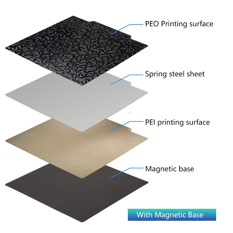 Pei Sheet 235x235 For Ender 3 V2 Ender 3 Ender 5 Neptune 4 Pro Pet Peo Magnetic Build Plate Sping Steel 3d Printer Heated Bed