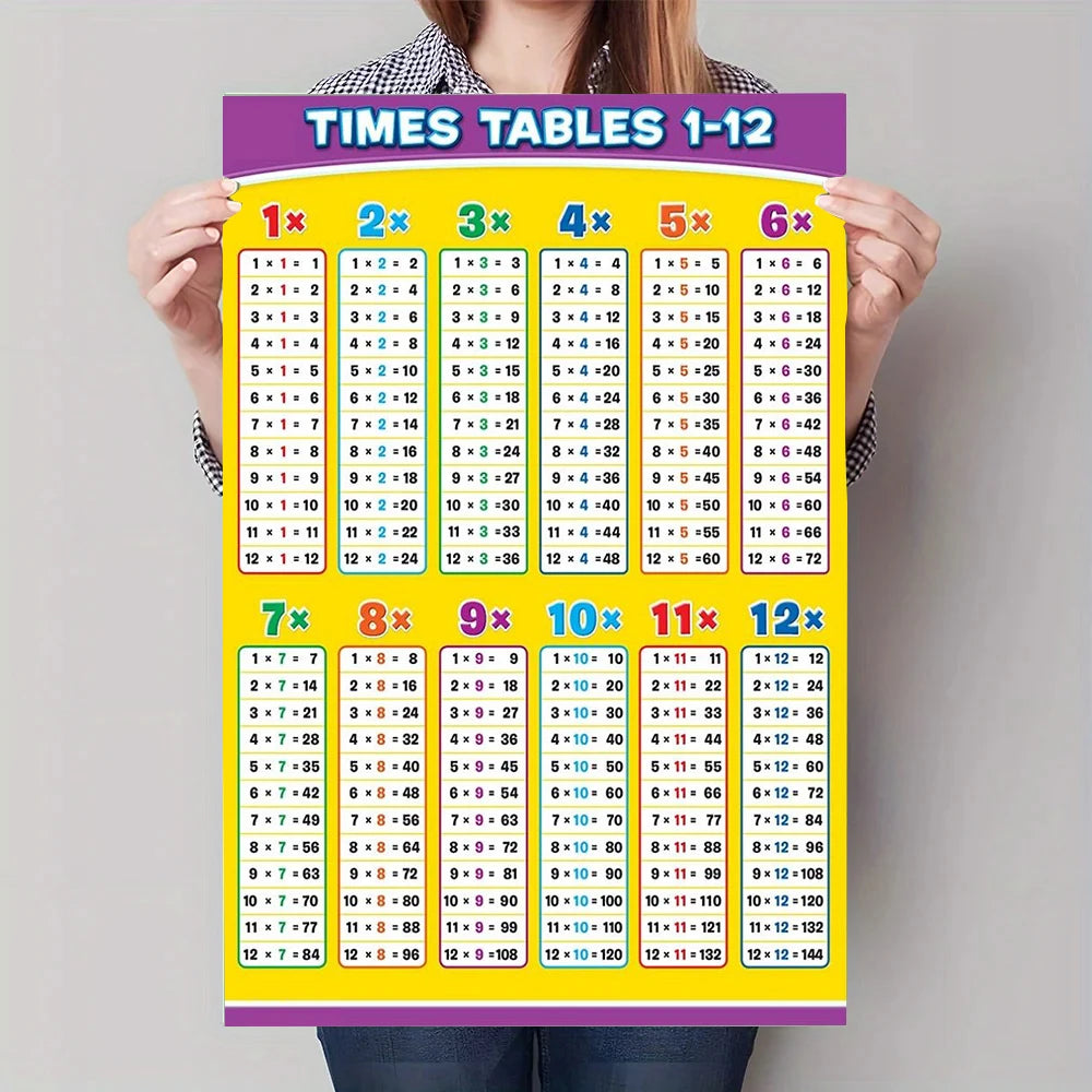 Multiplication Table Canvas Art Poster - Educational Math Wall Decor Poster for Children's Rooms and Classrooms