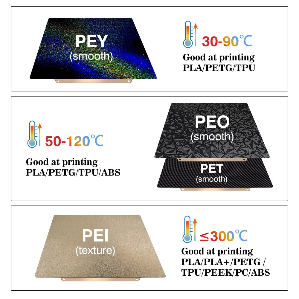 Pei Sheet 235x235 For Ender 3 V2 Ender 3 Ender 5 Neptune 4 Pro Pet Peo Magnetic Build Plate Sping Steel 3d Printer Heated Bed