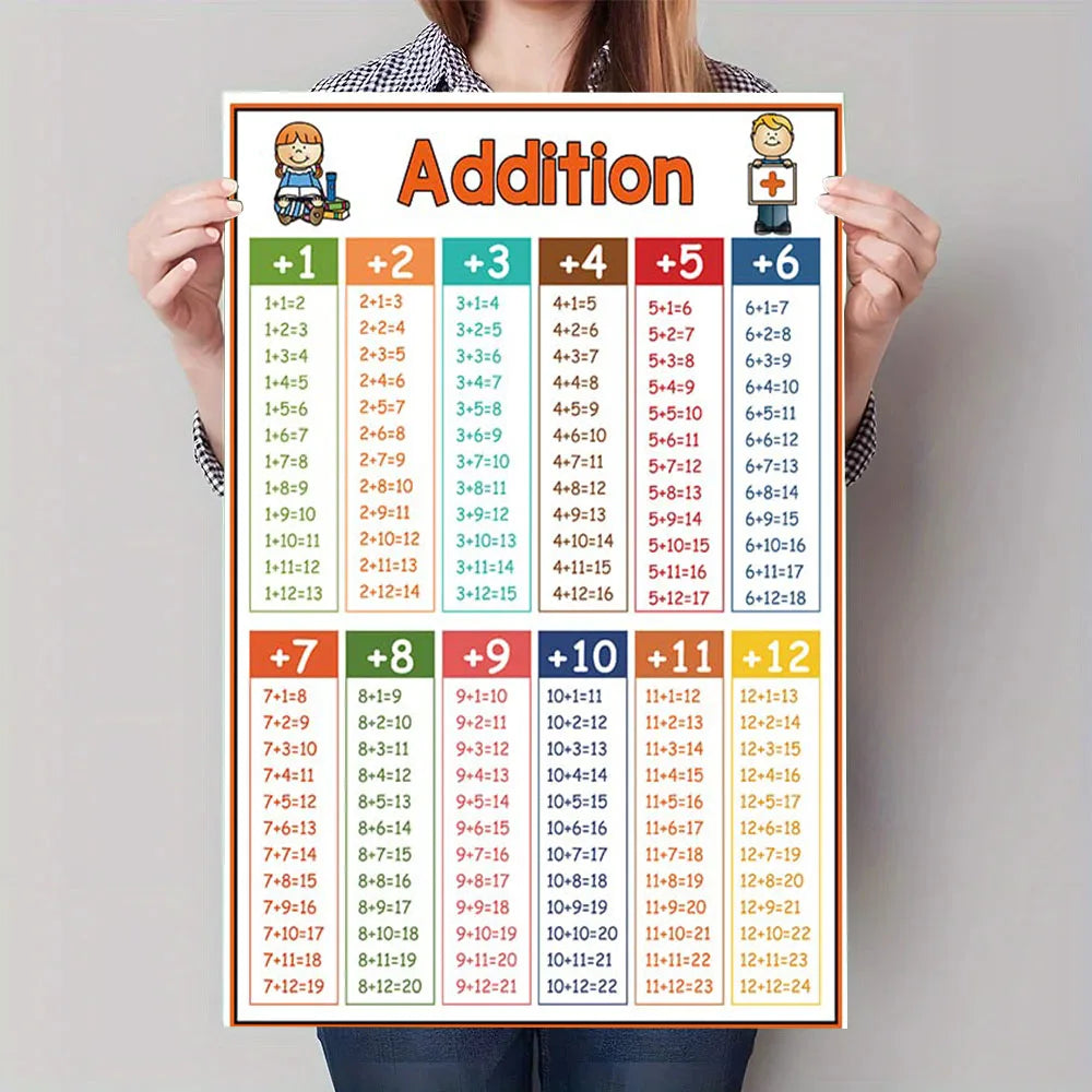 Multiplication Table Canvas Art Poster - Educational Math Wall Decor Poster for Children's Rooms and Classrooms