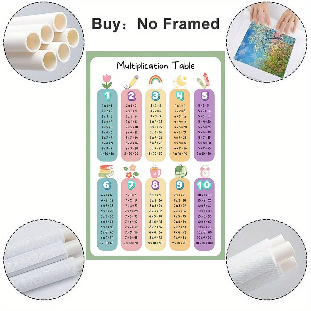 Multiplication Table Canvas Art Poster - Educational Math Wall Decor Poster for Children's Rooms and Classrooms